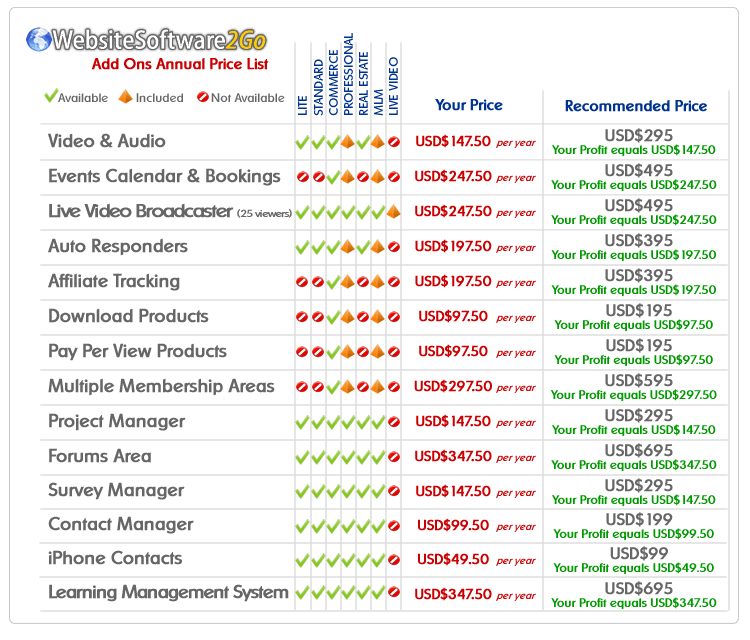 Website Software 2GO US